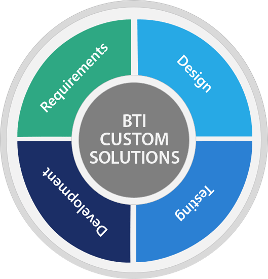 http://btisolutions.com/wp-content/uploads/2021/12/bti-custom-solutions_transp.png